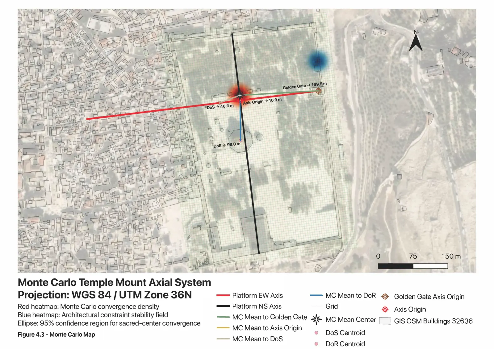 Monte Carlo map of the platform axial system: convergence density and 95% confidence region over the site plan, WGS 84 / UTM Zone 36N.